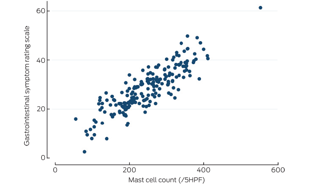 Understanding statistical principles in correlation, causation and ...